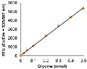 abcam Glycine Assay Kit (Fluorometric)