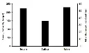 abcam Glycine Assay Kit (Fluorometric)