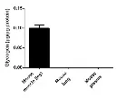 abcam Glycogen Assay Kit