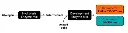 abcam Glycogen Assay Kit