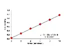 abcam Griess reagent