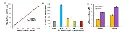 abcam Homocysteine Assay Kit (Fluorometric)