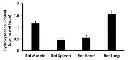 abcam Hydroxyproline Assay Kit (Colorimetric)