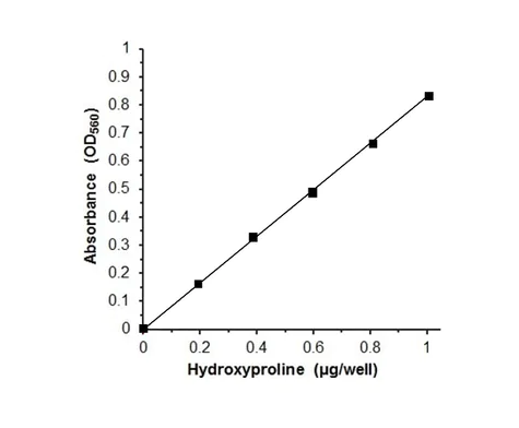 abcam Hydroxyproline Assay Kit (Colorimetric)