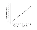 abcam Hydroxyproline Assay Kit (Colorimetric)