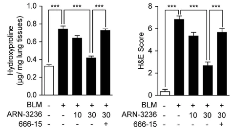 abcam Hydroxyproline Assay Kit (Colorimetric)