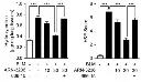 abcam Hydroxyproline Assay Kit (Colorimetric)