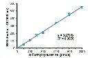 abcam Indoleamine 2,3-Dioxygenase 1 (IDO1) Activity Assay Kit