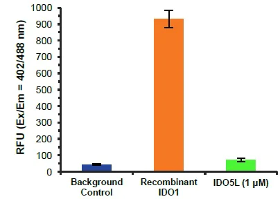 abcam Indoleamine 2,3-Dioxygenase 1 (IDO1) Activity Assay Kit