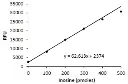 abcam Inosine Quantification Assay Kit (Fluorometric)