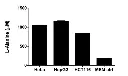 abcam L-Alanine Assay Kit
