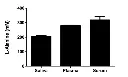 abcam L-Alanine Assay Kit