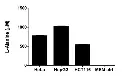 abcam L-Alanine Assay Kit