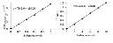 abcam L-Alanine Assay Kit