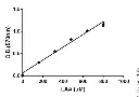 abcam L-Amino Acid Assay Kit