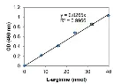 abcam L-Arginine Assay Kit