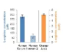 abcam L-Arginine Assay Kit