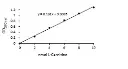 abcam L-Carnitine Assay Kit